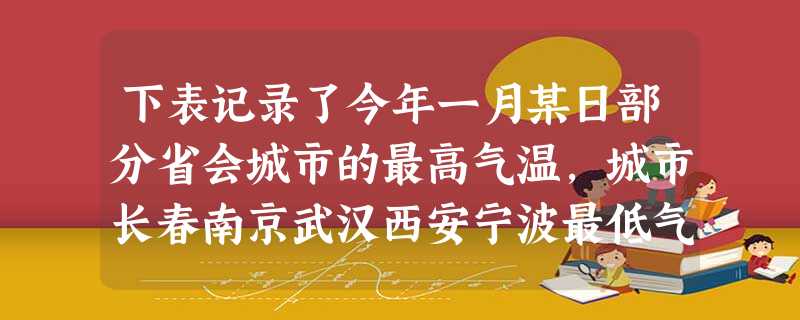 下表记录了今年一月某日部分省会城市的最高气温,城市长春南京武汉西安宁波最低气温/℃-52-3-1 下表记录了今年一月某日部分省会城市的最高气温,城市长春南京武汉西安宁波最低气温/℃-52-3-1