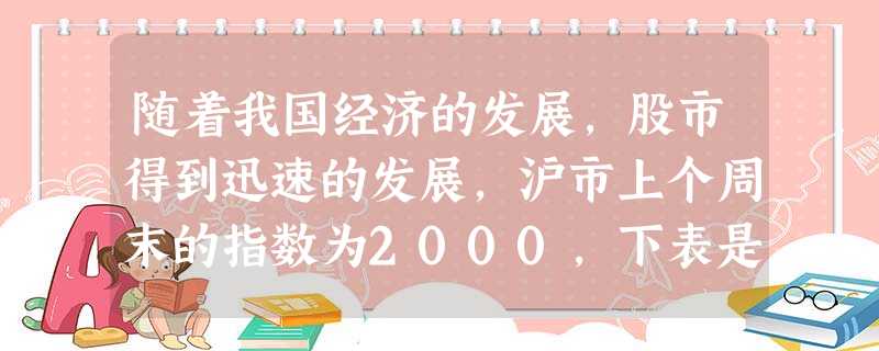 随着我国经济的发展,股市得到迅速的发展,沪市上个周末的指数为2000,下表是沪市指数星期一至星期五的变化情况.星期一二三四五指数的变化+10-1 随着我国经济的发展,股市得到迅速的发展,沪市上个周末的指数为2000,下表是沪市指数星期一至星期五的变化情况.星期一二三四五指数的变化+10-1