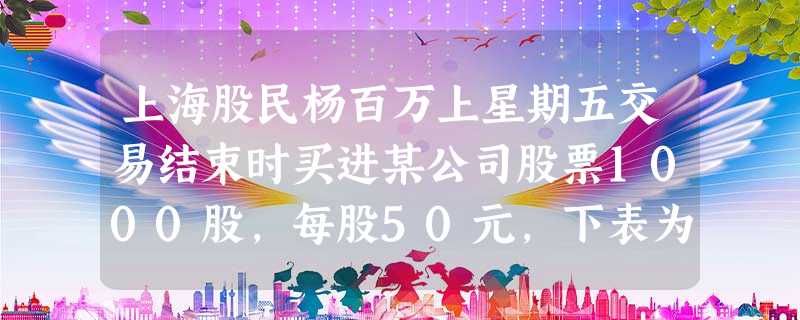 上海股民杨百万上星期五交易结束时买进某公司股票1000股,每股50元,下表为本周内每日该股的涨跌情况.星期 上海股民杨百万上星期五交易结束时买进某公司股票1000股,每股50元,下表为本周内每日该股的涨跌情况.星期