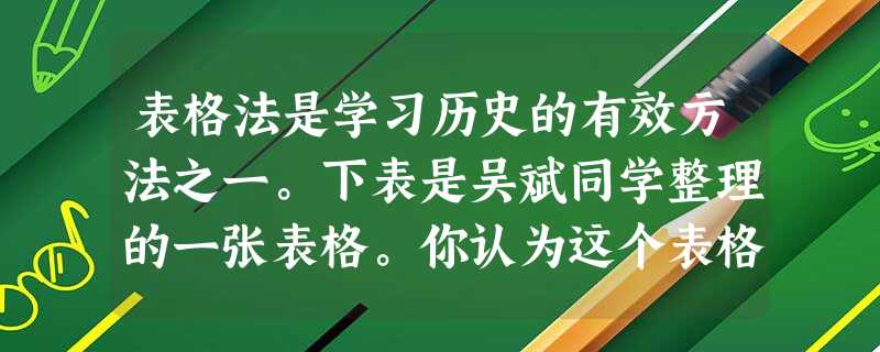 表格法是学习历史的有效方法之一。下表是吴斌同学整理的一张表格。你认为这个表格的主题是:事件时间结果一五计划1953——1957年为社会主义工业化奠定了初步基础《 表格法是学习历史的有效方法之一。下表是吴斌同学整理的一张表格。你认为这个表格的主题是:事件时间结果一五计划1953——1957年为社会主义工业化奠定了初步基础《