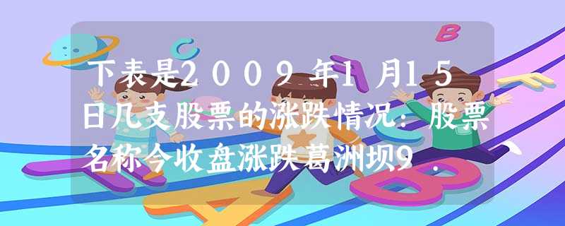 下表是2009年1月15日几支股票的涨跌情况:股票名称今收盘涨跌葛洲坝9. 下表是2009年1月15日几支股票的涨跌情况:股票名称今收盘涨跌葛洲坝9.