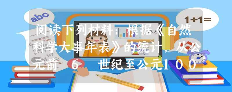 阅读下列材料;根据《自然科学大事年表》的统计,从公元前 6 世纪至公元1000 年,中国在世界重大科技成就中所占的比例约计50%-71% 。公元1000 年后的 阅读下列材料;根据《自然科学大事年表》的统计,从公元前 6 世纪至公元1000 年,中国在世界重大科技成就中所占的比例约计50%-71% 。公元1000 年后的
