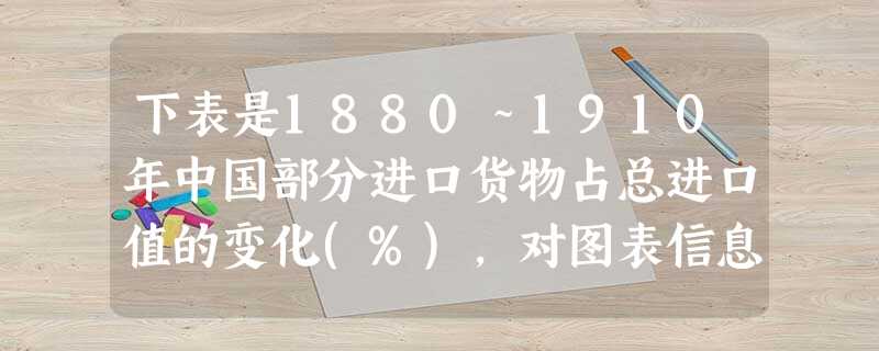 下表是1880~1910年中国部分进口货物占总进口值的变化(%),对图表信息的正确解读是年份棉布金属和矿物机械188024.95.5——189020.25.70 下表是1880~1910年中国部分进口货物占总进口值的变化(%),对图表信息的正确解读是年份棉布金属和矿物机械188024.95.5——189020.25.70