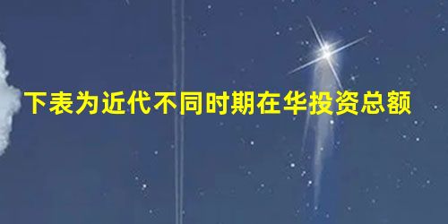 下表为近代不同时期在华投资总额最多的国家的相关数据统计。对其解读正确是时间1840-18951895-19111911-19271927-19371937-19 下表为近代不同时期在华投资总额最多的国家的相关数据统计。对其解读正确是时间1840-18951895-19111911-19271927-19371937-19