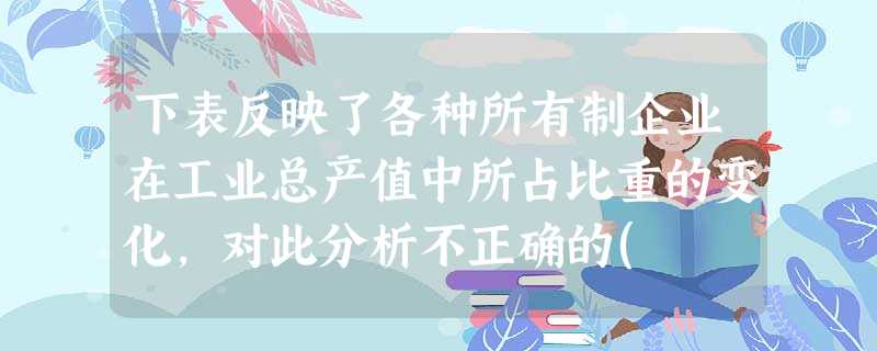 下表反映了各种所有制企业在工业总产值中所占比重的变化,对此分析不正确的( )。时间国有及国有控股工业集体工业城乡个体工业其他经济类型工业1978年76%24% 下表反映了各种所有制企业在工业总产值中所占比重的变化,对此分析不正确的( )。时间国有及国有控股工业集体工业城乡个体工业其他经济类型工业1978年76%24%