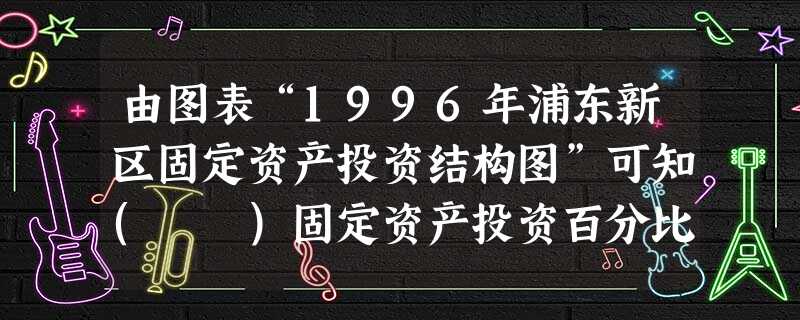由图表“1996年浦东新区固定资产投资结构图”可知( )固定资产投资百分比(%)第一产业投资0.4第二产业投资28.5第三产业投资71.1A.浦东新区优先发展 由图表“1996年浦东新区固定资产投资结构图”可知( )固定资产投资百分比(%)第一产业投资0.4第二产业投资28.5第三产业投资71.1A.浦东新区优先发展