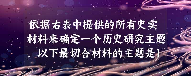 依据右表中提供的所有史实材料来确定一个历史研究主题,以下最切合材料的主题是1867年机器制造局成立1878年贻来牟机器磨坊建立1920年北京至 依据右表中提供的所有史实材料来确定一个历史研究主题,以下最切合材料的主题是1867年机器制造局成立1878年贻来牟机器磨坊建立1920年北京至
