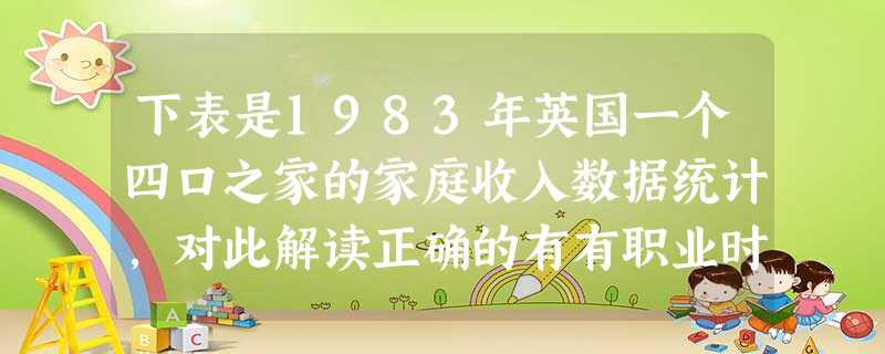 下表是1983年英国一个四口之家的家庭收入数据统计,对此解读正确的有有职业时每月英镑失业后每月英镑工资120.00失业救济44.05儿童补助13.00儿童补助1 下表是1983年英国一个四口之家的家庭收入数据统计,对此解读正确的有有职业时每月英镑失业后每月英镑工资120.00失业救济44.05儿童补助13.00儿童补助1