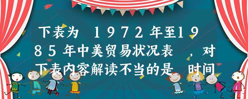 下表为«1972年至1985年中美贸易状况表»,对下表内容解读不当的是 时间美对华出口中国对美出口1972年60 下表为«1972年至1985年中美贸易状况表»,对下表内容解读不当的是 时间美对华出口中国对美出口1972年60