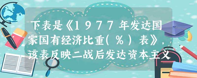 下表是《1977年发达国家国有经济比重(%)表》,该表反映二战后发达资本主义国家干预经济的基本方式是行业国家邮政电话铁路航空 下表是《1977年发达国家国有经济比重(%)表》,该表反映二战后发达资本主义国家干预经济的基本方式是行业国家邮政电话铁路航空
