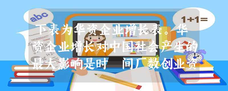 下表为华资企业增长表。华资企业增长对中国社会产生的最大影响是时 间厂数创业资本数工人人数1913年69833 下表为华资企业增长表。华资企业增长对中国社会产生的最大影响是时 间厂数创业资本数工人人数1913年69833