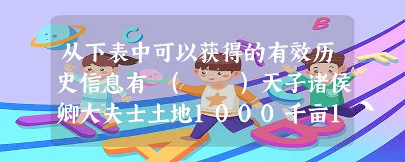 从下表中可以获得的有效历史信息有 ( )天子诸侯卿大夫士土地1000千亩150千亩100千亩60千亩军队六军三军三军一军①分封制是在保证周王室强大的条件下进行 从下表中可以获得的有效历史信息有 ( )天子诸侯卿大夫士土地1000千亩150千亩100千亩60千亩军队六军三军三军一军①分封制是在保证周王室强大的条件下进行