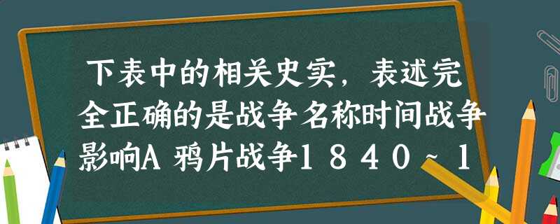 下表中的相关史实,表述完全正确的是战争名称时间战争影响A鸦片战争1840~1842英法两国强迫清政府签订《南京条约》B第二次鸦片战争1856~1860圆明园遭到 下表中的相关史实,表述完全正确的是战争名称时间战争影响A鸦片战争1840~1842英法两国强迫清政府签订《南京条约》B第二次鸦片战争1856~1860圆明园遭到