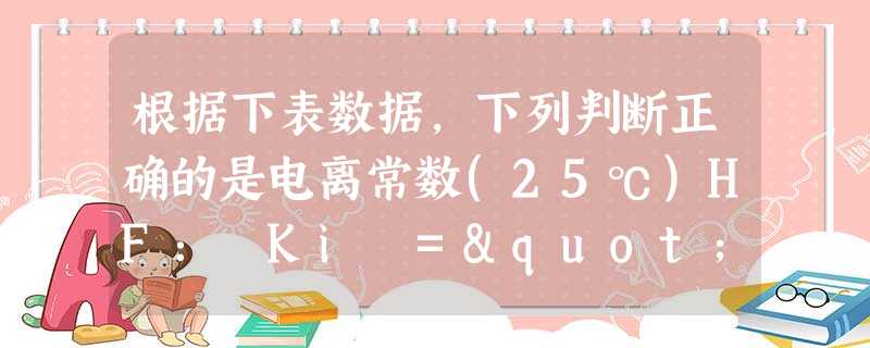根据下表数据,下列判断正确的是电离常数(25℃)HF: Ki =" 3.6×10" 根据下表数据,下列判断正确的是电离常数(25℃)HF: Ki =" 3.6×10"