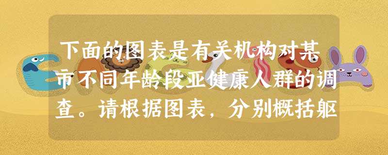 下面的图表是有关机构对某市不同年龄段亚健康人群的调查。请根据图表,分别概括躯体、心理和社会适应等三种亚健康类型发生率与年龄的关系。小题1:躯体亚健康: ____ 下面的图表是有关机构对某市不同年龄段亚健康人群的调查。请根据图表,分别概括躯体、心理和社会适应等三种亚健康类型发生率与年龄的关系。小题1:躯体亚健康: ____