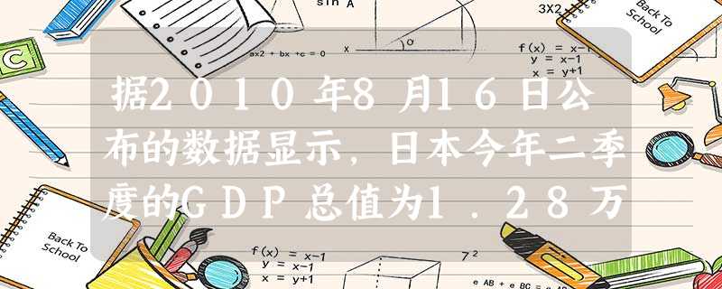 据2010年8月16日公布的数据显示,日本今年二季度的GDP总值为1.28万亿美元,而中国的二季度GDP为1.33万亿美元。中国成为世界第二大经济体 据2010年8月16日公布的数据显示,日本今年二季度的GDP总值为1.28万亿美元,而中国的二季度GDP为1.33万亿美元。中国成为世界第二大经济体