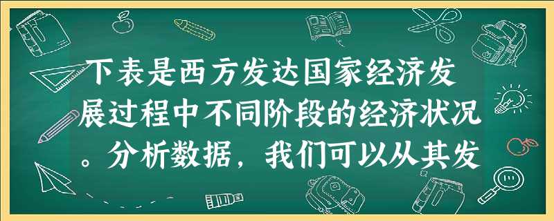 下表是西方发达国家经济发展过程中不同阶段的经济状况。分析数据,我们可以从其发展道路中借鉴的经验有人均GDP服务业占GDP比重投资占GDP比重劳动者报酬占GDP比 下表是西方发达国家经济发展过程中不同阶段的经济状况。分析数据,我们可以从其发展道路中借鉴的经验有人均GDP服务业占GDP比重投资占GDP比重劳动者报酬占GDP比