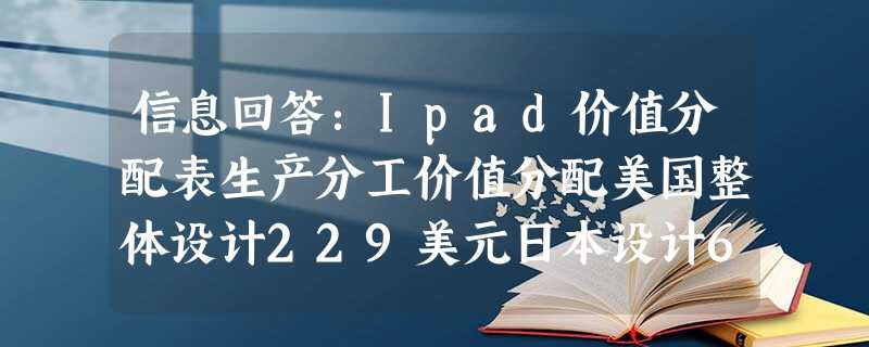 信息回答:Ipad价值分配表生产分工价值分配美国整体设计229美元日本设计60G硬盘67美元中国组装60G硬盘3美元从贸易结构上看,中国出口产品中相当一部分是“ 信息回答:Ipad价值分配表生产分工价值分配美国整体设计229美元日本设计60G硬盘67美元中国组装60G硬盘3美元从贸易结构上看,中国出口产品中相当一部分是“