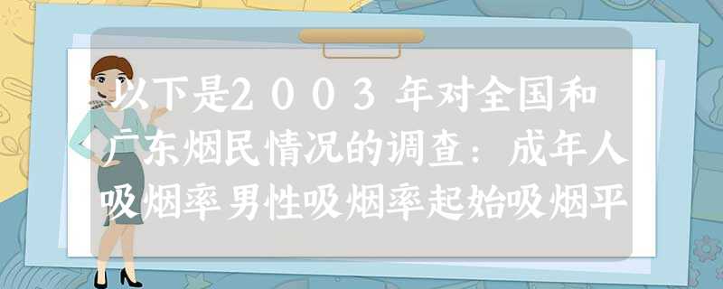 以下是2003年对全国和广东烟民情况的调查:成年人吸烟率男性吸烟率起始吸烟平均年龄每个烟民日均吸食支数全国36.9%66.9% 以下是2003年对全国和广东烟民情况的调查:成年人吸烟率男性吸烟率起始吸烟平均年龄每个烟民日均吸食支数全国36.9%66.9%