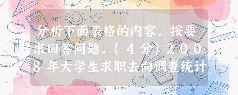 分析下面表格的内容,按要求回答问题。(4分)2008年大学生求职去向调查统计表求职地区比例%经济特区14.2%沿海地区24.7%大城市14.6%中等城市18.1 分析下面表格的内容,按要求回答问题。(4分)2008年大学生求职去向调查统计表求职地区比例%经济特区14.2%沿海地区24.7%大城市14.6%中等城市18.1