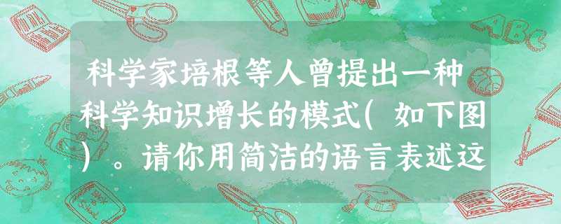 科学家培根等人曾提出一种科学知识增长的模式(如下图)。请你用简洁的语言表述这一模式。 科学家培根等人曾提出一种科学知识增长的模式(如下图)。请你用简洁的语言表述这一模式。