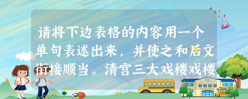 请将下边表格的内容用一个单句表述出来,并使之和后文衔接顺当。清宫三大戏楼戏楼名称所在地址建成时间清音阁承德避暑山庄1755年畅音阁故宫1772年德和园颐和园18 请将下边表格的内容用一个单句表述出来,并使之和后文衔接顺当。清宫三大戏楼戏楼名称所在地址建成时间清音阁承德避暑山庄1755年畅音阁故宫1772年德和园颐和园18