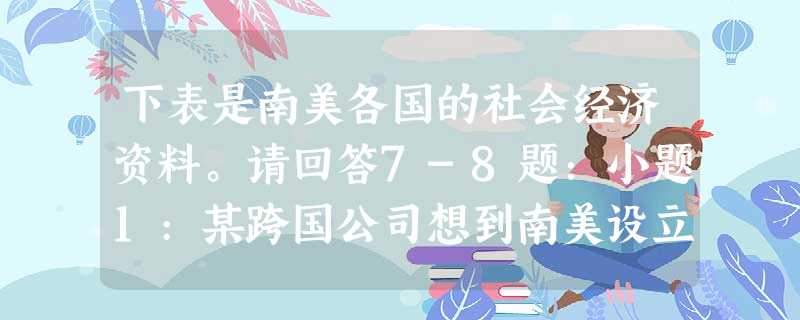 下表是南美各国的社会经济资料。请回答7-8题:小题1:某跨国公司想到南美设立工厂,选择设厂国家的考虑因素之一是各国可劳动人口数的多寡。如果将15岁到64岁之间的 下表是南美各国的社会经济资料。请回答7-8题:小题1:某跨国公司想到南美设立工厂,选择设厂国家的考虑因素之一是各国可劳动人口数的多寡。如果将15岁到64岁之间的