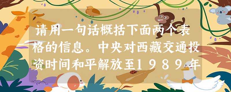 请用一句话概括下面两个表格的信息。中央对西藏交通投资时间和平解放至1989年“八五”期间“九五”期间“十五”期间“十一五”期间投资金额7014.7 请用一句话概括下面两个表格的信息。中央对西藏交通投资时间和平解放至1989年“八五”期间“九五”期间“十五”期间“十一五”期间投资金额7014.7
