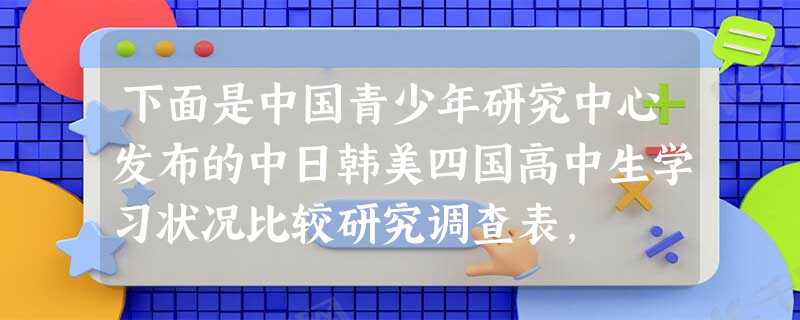 下面是中国青少年研究中心发布的中日韩美四国高中生学习状况比较研究调查表, 下面是中国青少年研究中心发布的中日韩美四国高中生学习状况比较研究调查表,