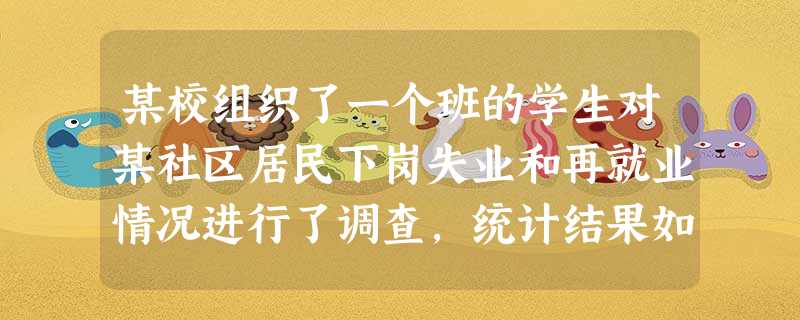 某校组织了一个班的学生对某社区居民下岗失业和再就业情况进行了调查,统计结果如下:社区劳动力现有劳动力2038人2年内预计新增劳动力105人下岗失业或曾 某校组织了一个班的学生对某社区居民下岗失业和再就业情况进行了调查,统计结果如下:社区劳动力现有劳动力2038人2年内预计新增劳动力105人下岗失业或曾