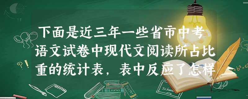 下面是近三年一些省市中考语文试卷中现代文阅读所占比重的统计表,表中反应了怎样的命题趋势?请用简要的文字表述。年 度 下面是近三年一些省市中考语文试卷中现代文阅读所占比重的统计表,表中反应了怎样的命题趋势?请用简要的文字表述。年 度