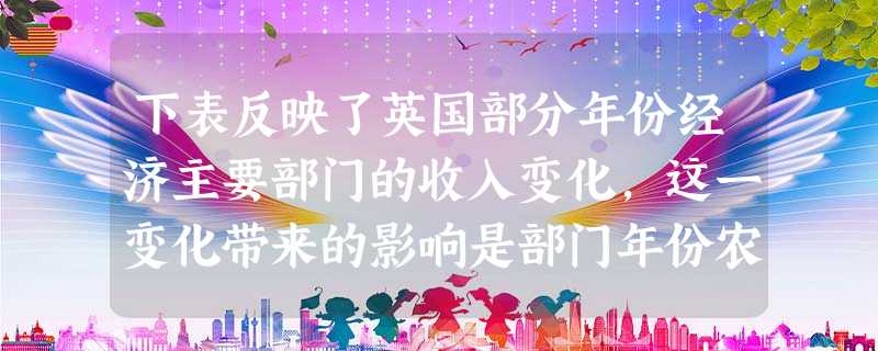 下表反映了英国部分年份经济主要部门的收入变化,这一变化带来的影响是部门年份农林渔牧业工矿建筑业商业运输业地产房租业180175505430405 下表反映了英国部分年份经济主要部门的收入变化,这一变化带来的影响是部门年份农林渔牧业工矿建筑业商业运输业地产房租业180175505430405