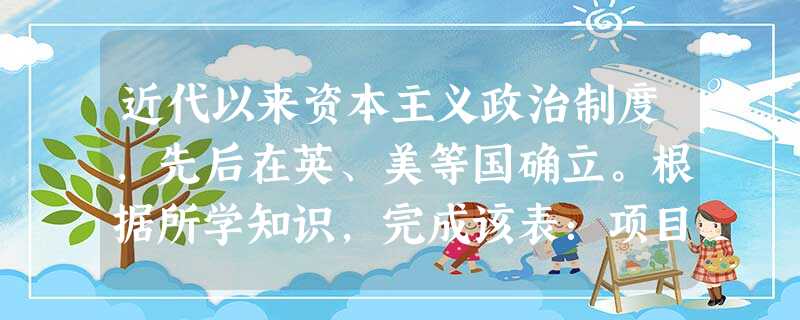 近代以来资本主义政治制度,先后在英、美等国确立。根据所学知识,完成该表:项目英国君主立宪制美国联邦制国家元首 元首产生方式 行政权归属 近代以来资本主义政治制度,先后在英、美等国确立。根据所学知识,完成该表:项目英国君主立宪制美国联邦制国家元首 元首产生方式 行政权归属