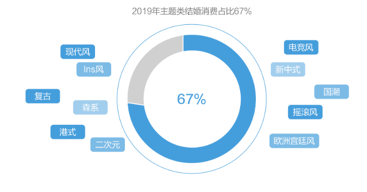 婚礼灵感素材网站推荐