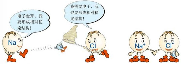 下列实验现象与氧化还原反应有关的是[  ]A．碳酸钠中加入CaCl2溶液产生白色沉淀物 B．硫酸铜溶液中插入铁片，铁片上出现红色沉淀物 C．石灰