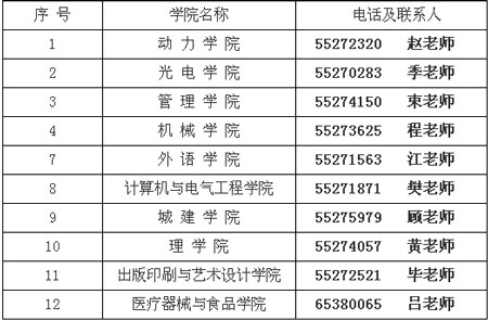 上海理工大学08年接收外校推荐免试研究生说明