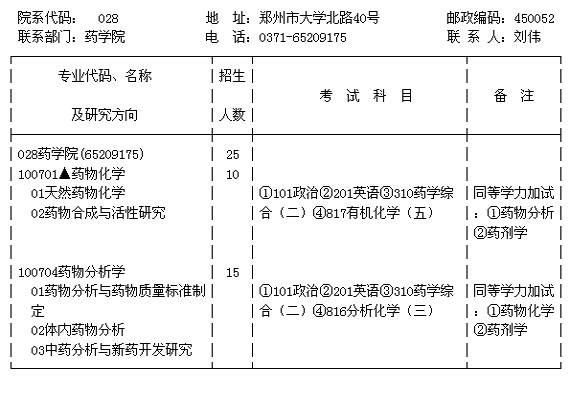 ［郑州大学］药学院2006年硕士研究生招生专业目录及参考书目