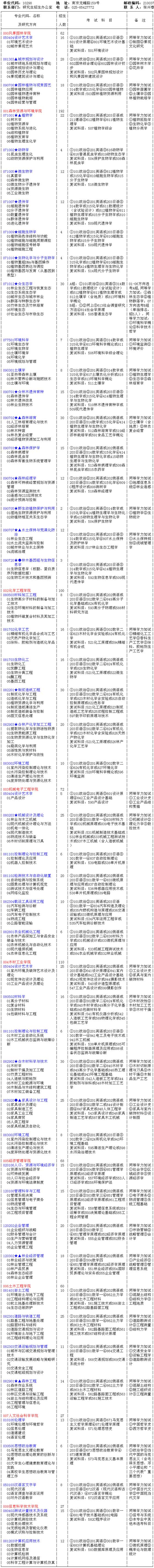 南京林业大学2008年硕士研究生招生专业目录