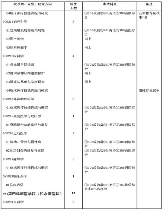 北京大学医学部2007年硕士研究生招生专业目录(4)