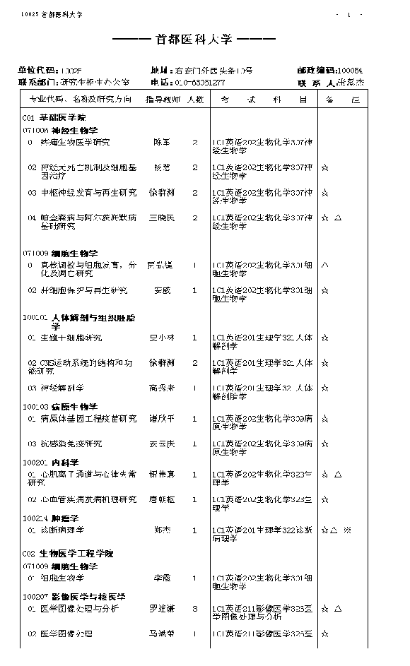 ［首都医科大学］2005年博士研究生招生专业目录1