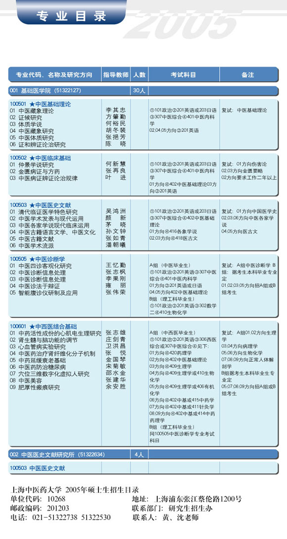 ［上海中医药大学］2005年硕士研究生招生专业目录1
