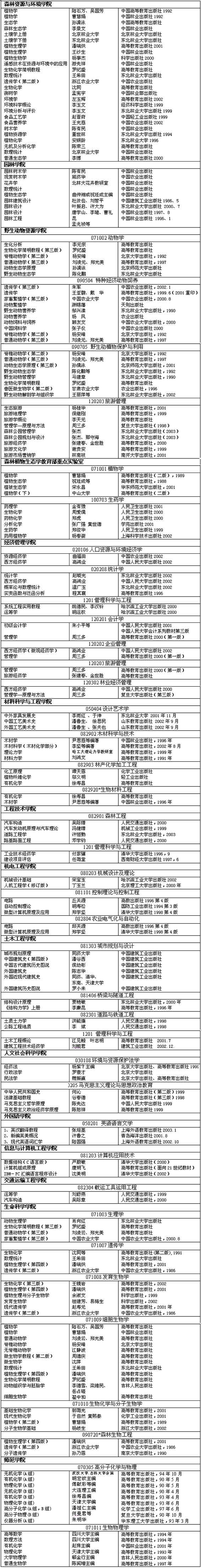 东北林业大学2007年硕士研究生招生考试参考书目(初试)