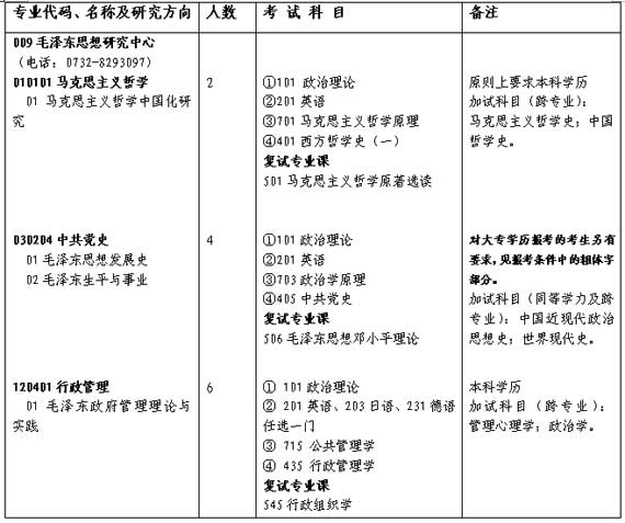 湘潭大学毛泽东思想研究中心07硕士生招生目录及参考书目