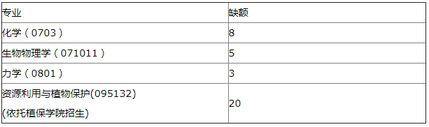 快看！这些“985院校”部分专业竟常年招调剂！