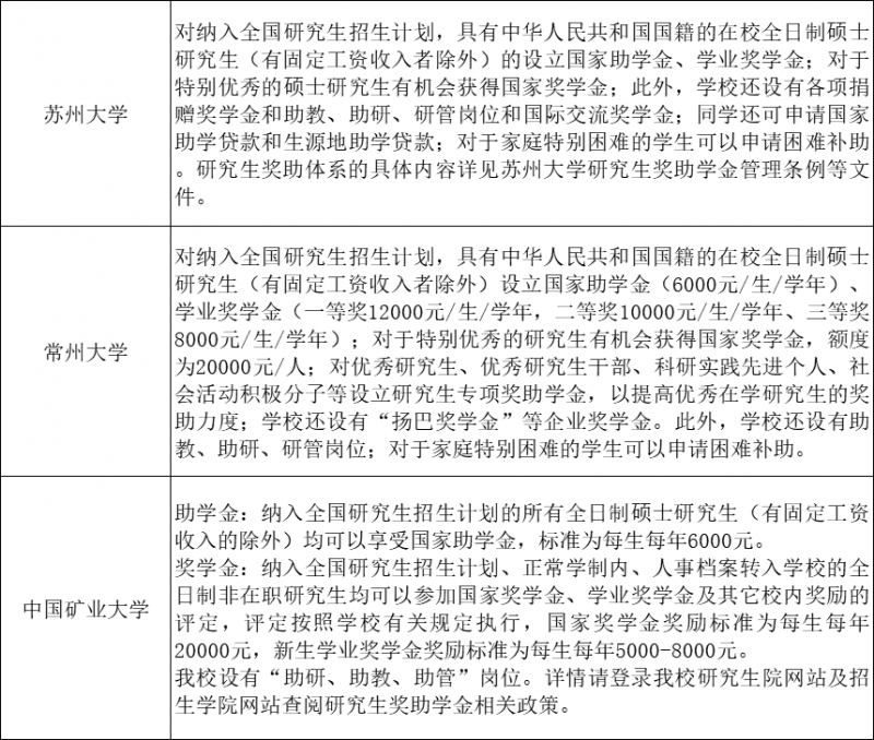 江苏各大高校研究生奖助学金一览表！
