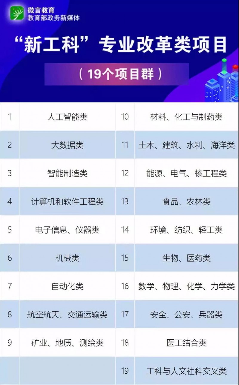 这些专业被教育部点名！考研上岸有戏！