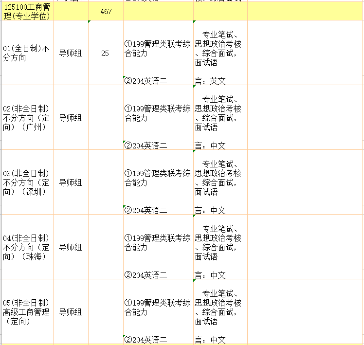 2022考研再次扩招涉及哪些院校?