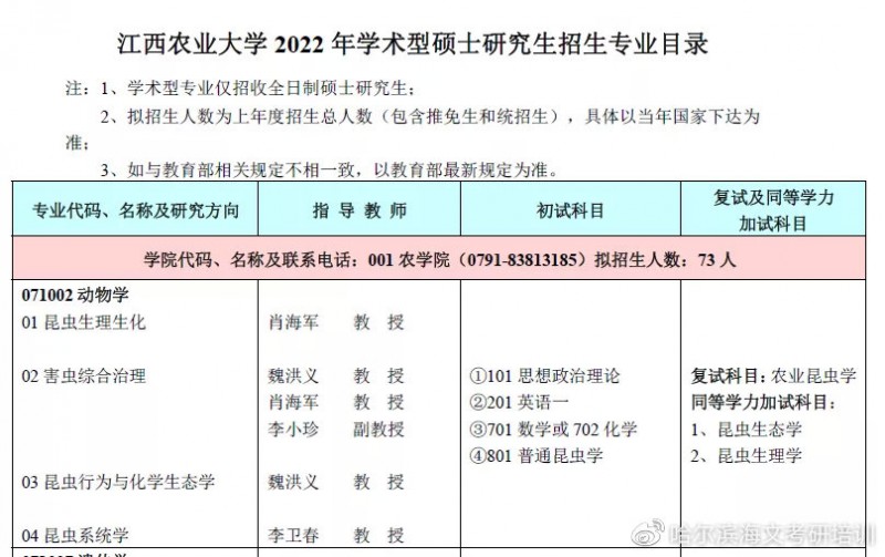 2022考研哪几所学校扩招你知道吗？