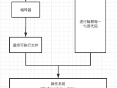 什么是V8引擎？这篇文章让你更懂JavaScript！