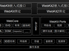 V8 引擎是什么？全面了解JavaScript引擎运行机制！